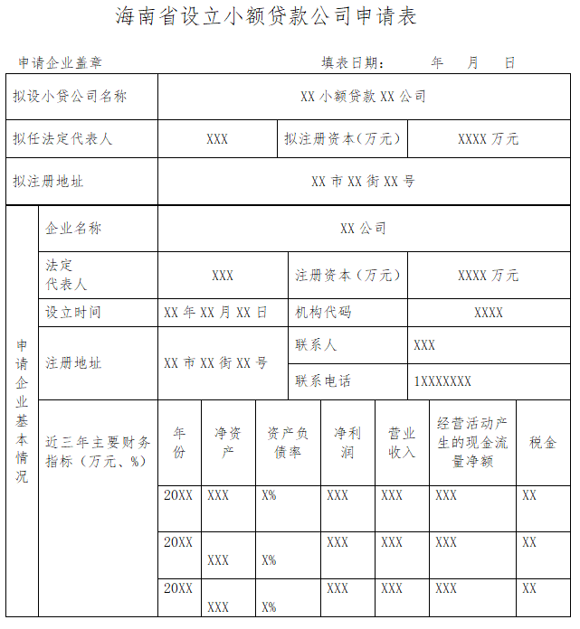 小额贷款公司设立备案-海南钱生钱财务咨询