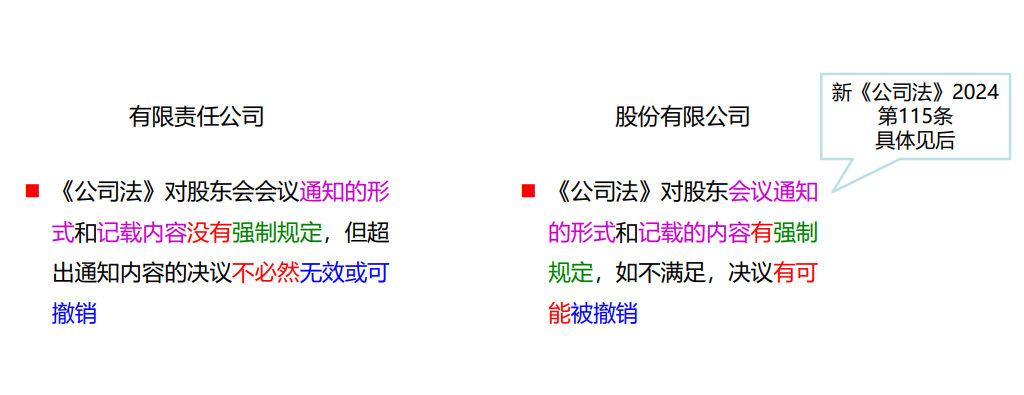 新《公司法》之一张图快速了解公司治理-海南许可资质办理-钱生钱财务代办