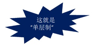 董事会的设置、权利与决议-海南许可资质-钱生钱财务咨询