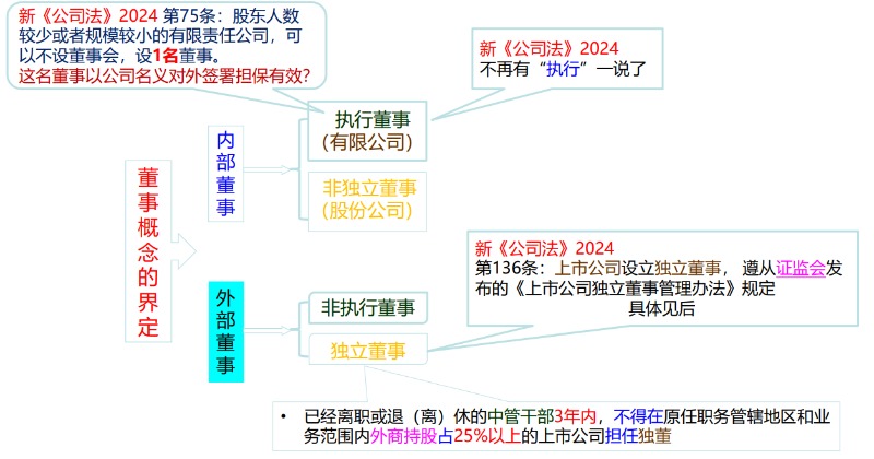 董事会的设置、权利与决议-海南许可资质代办-钱生钱财务咨询