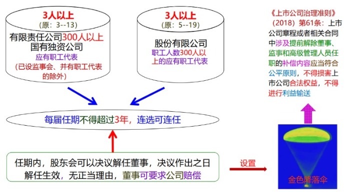 董事会的设置、权利与决议-海南钱生钱财务咨询