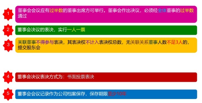 董事会的设置、权利与决议-海南许可证代办-钱生钱财务咨询