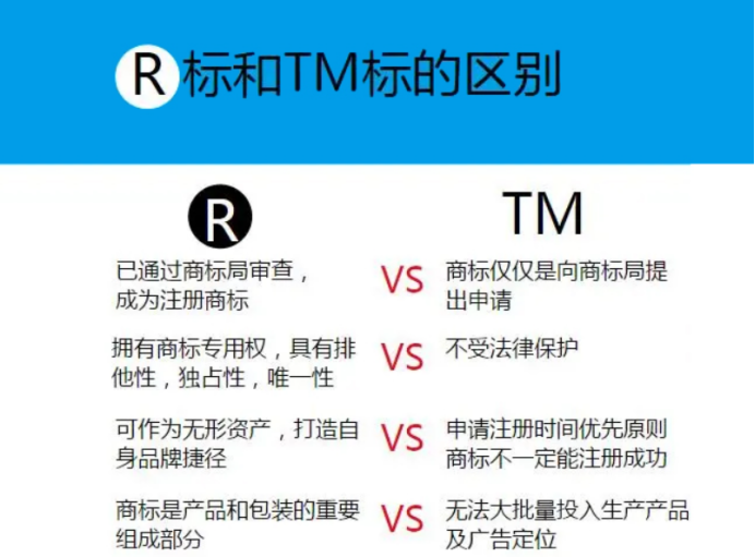 一分钟读懂法律规定：商标与知识产权-海南知识产权-钱生钱财务咨询