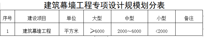 建筑幕墙工程设计专项资质证书示例-海南许可资质代办理-钱生钱财务咨询