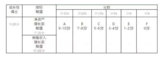 高新技术企业评分标准细则和申报攻略-海南高新科技公司-钱生钱财务咨询