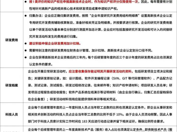 成功申报高新技术企业认定之后，企业该如何维护高新技术企业资格 -海南高企培育-钱生钱财务咨询